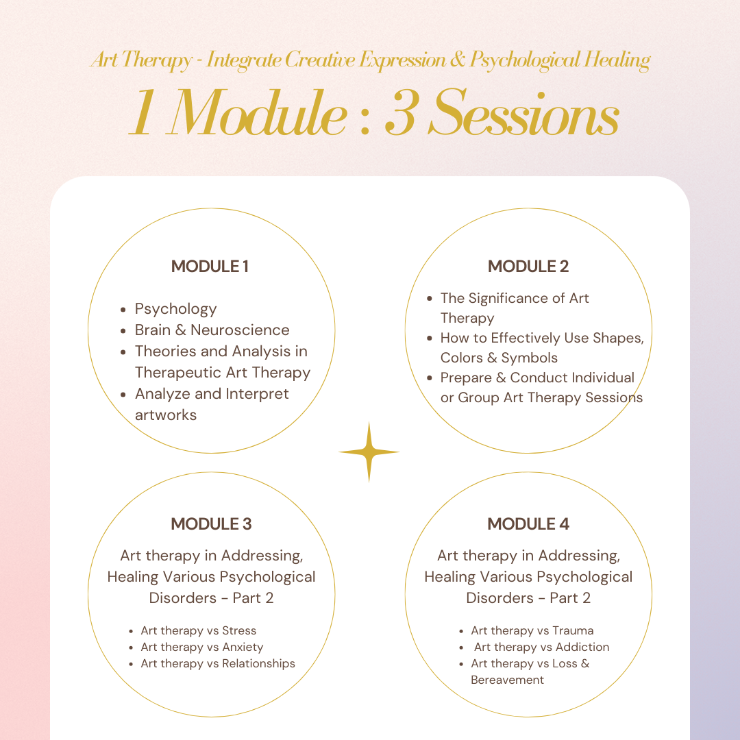 Art Therapy - Integrate Creative Expression & Psychological Healing (3 sessions)