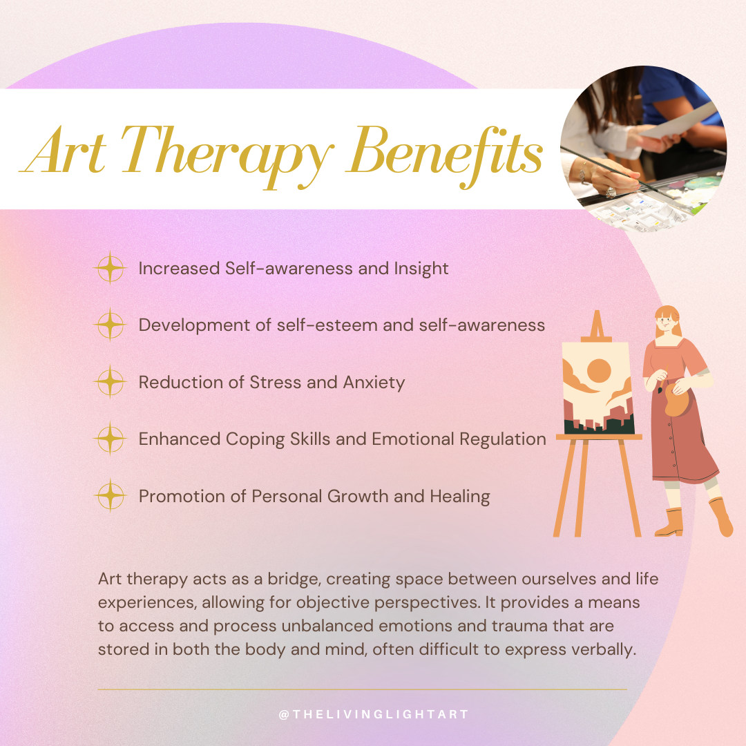 Art Therapy - Integrate Creative Expression & Psychological Healing (3 sessions)
